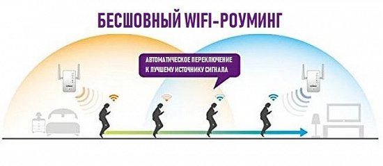 Бесшовный WiFi-роуминг на предприятии в Днепре.